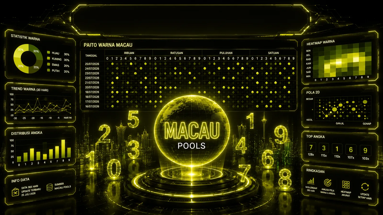 Ilustrasi papan analisa Paito Warna Macau: tabel warna per posisi, heatmap, dan sebaran angka Macau